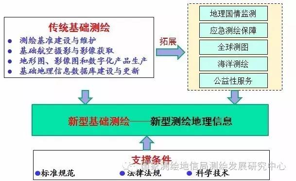 新型基礎(chǔ)測(cè)繪下基礎(chǔ)地理信息數(shù)據(jù)庫(kù)優(yōu)化升級(jí)的思考